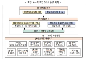 도전!K스타트업2024 도전!K-스타트업2024