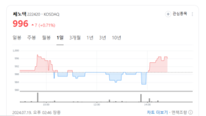 쎄노텍