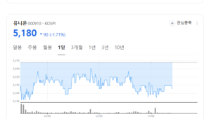 희토류대장주