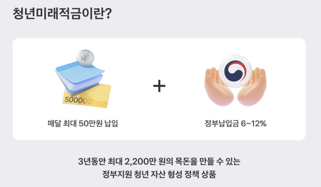 청년이3년동안 저축을 하면, 월 최대 50만 원