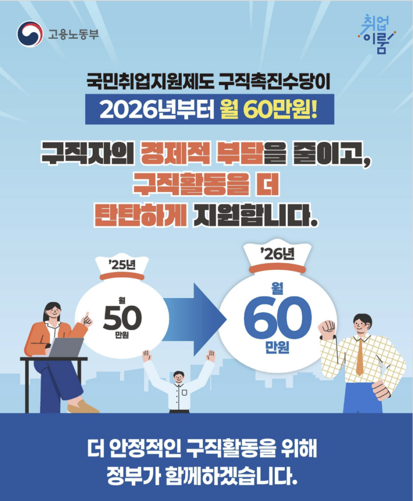 국민취업지원제도 신청방법
