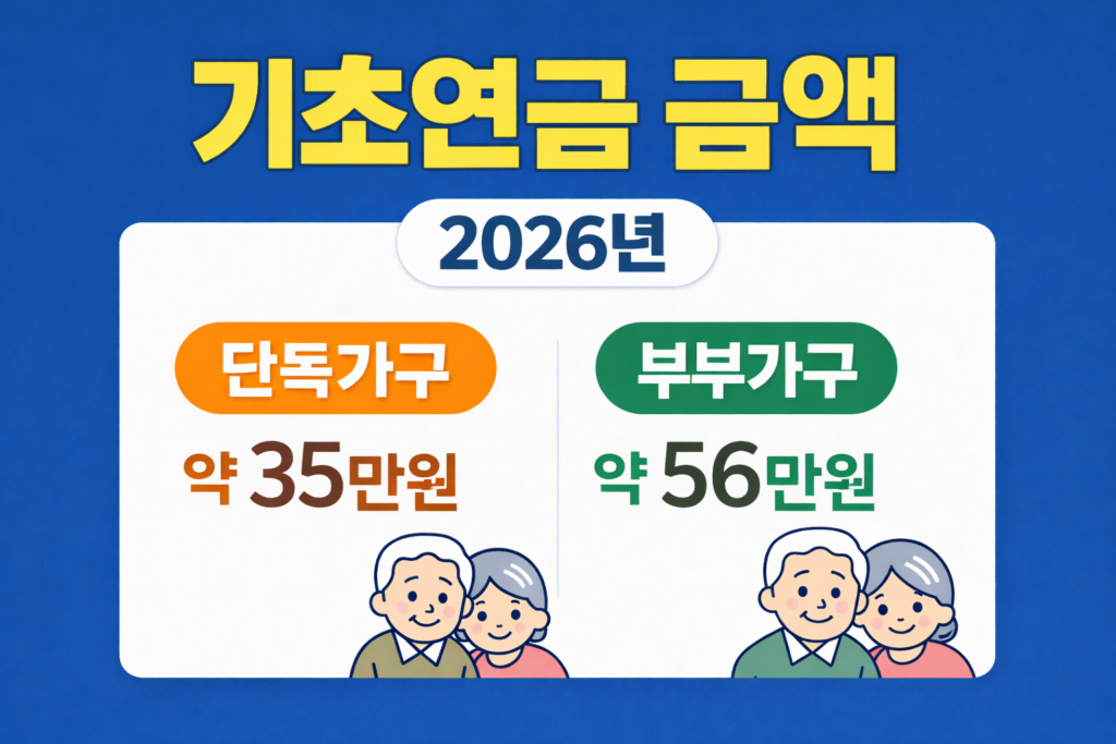 기초연금 지급액 부부