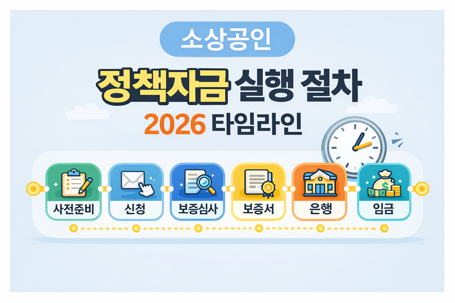 정책자금 실행절차1