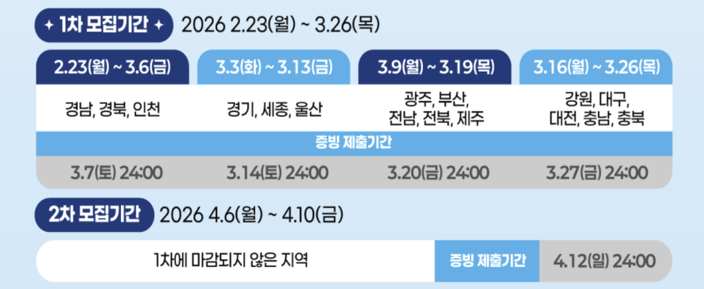 2026 탄소중립포인트 자동차 누리집