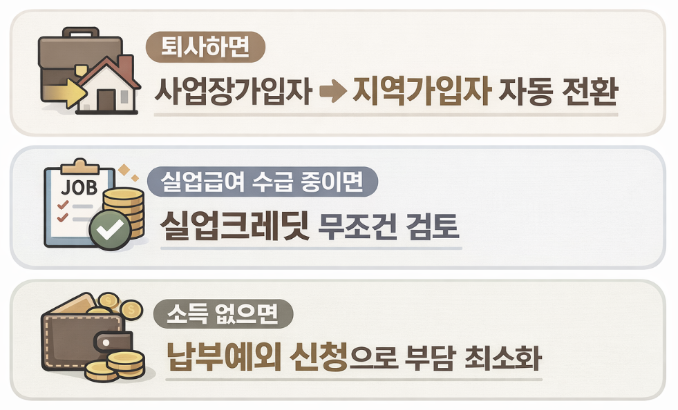 퇴사 후 국민연금 3가지 선택
