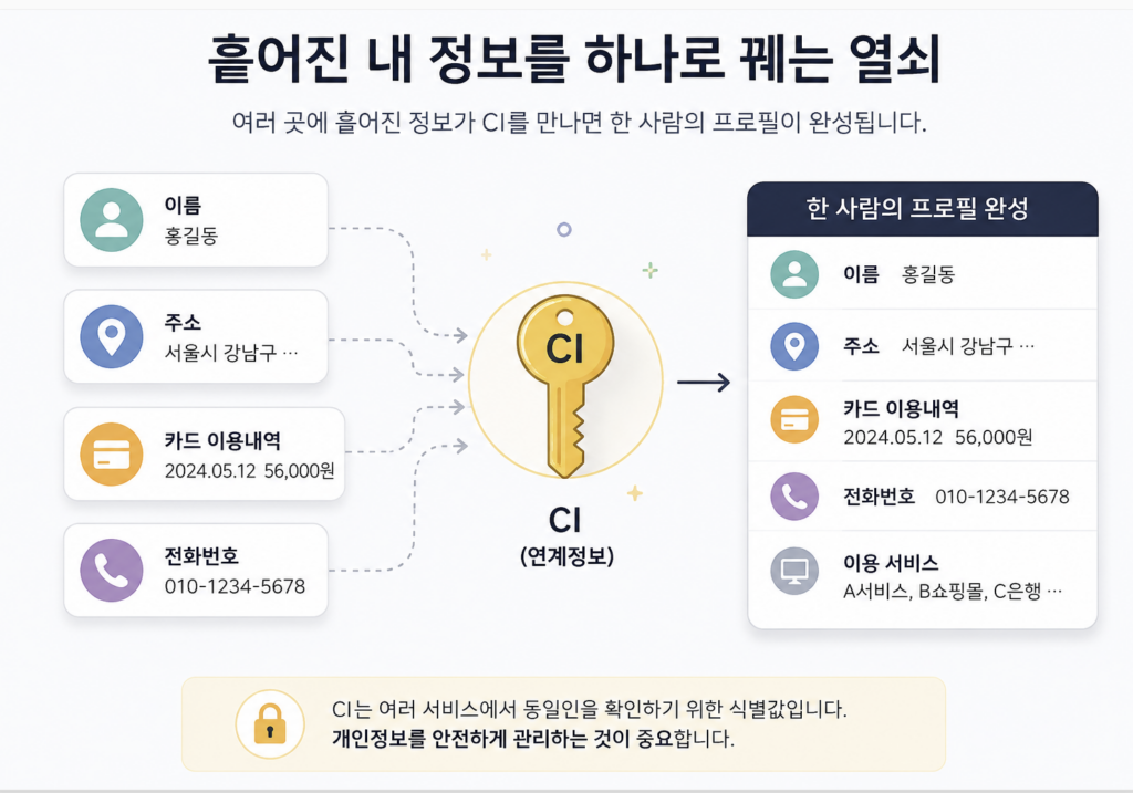 티빙 개인정보 유출 후 사람들이 가장 궁금해한 CI 7가지 질문